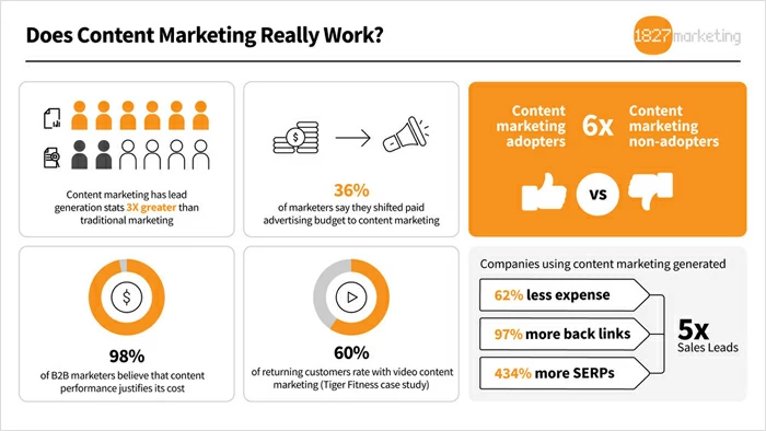 Cara Mengembangkan Konten Berkualitas Tinggi yang Ramah SEO