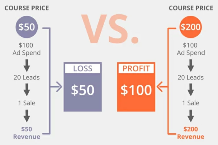 価格体系を確立する