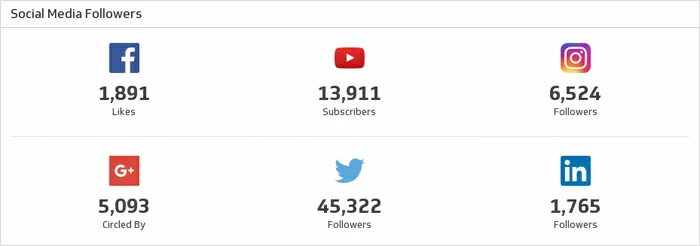 abonnés aux réseaux sociaux