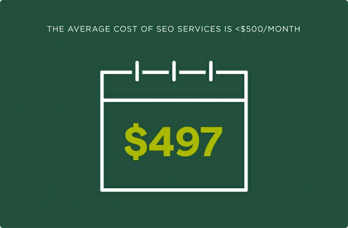 Coût des services de référencement par mois