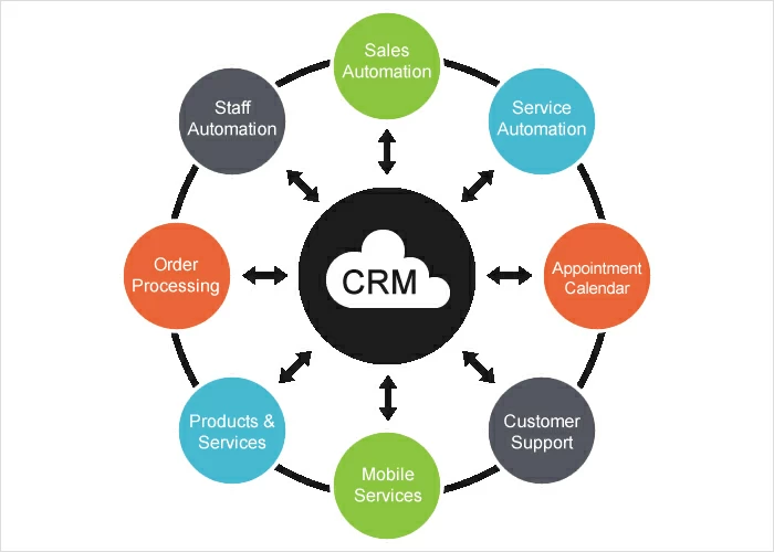 CRM