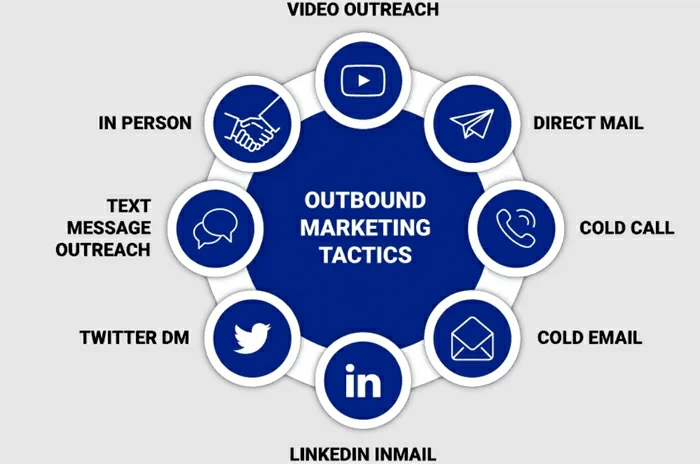Tattiche di marketing in uscita