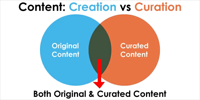 Creazione di contenuti vs curatela