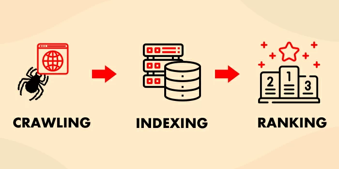 検索エンジンのクロール、インデックス作成、ランキング