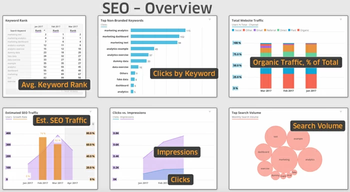SEOの典型的なKPI