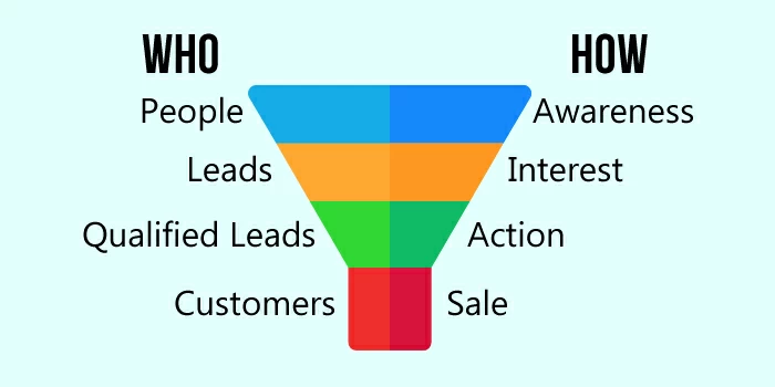 Primer a imbuto rapido