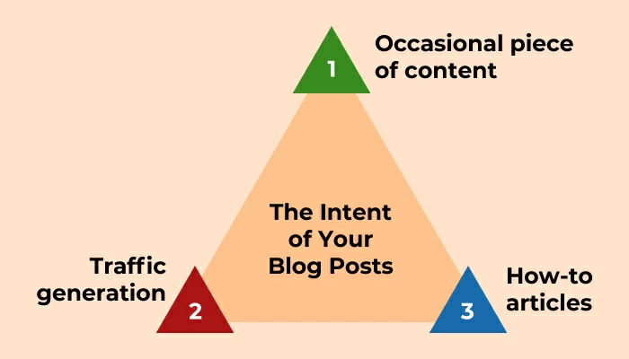 القصد من مشاركات المدونة الخاصة بك