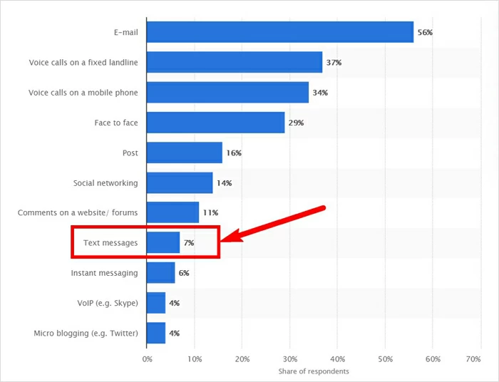 基於文本的客戶支持