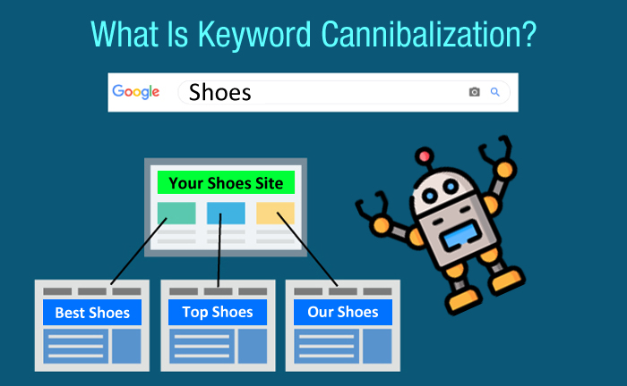 什麼是關鍵字蠶食