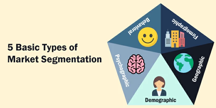 市場細分的 5 種基本類型