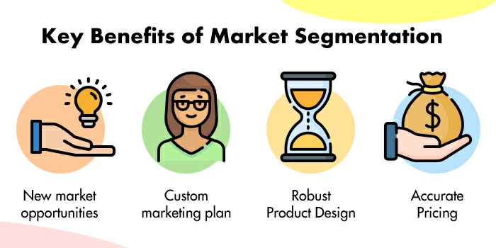 市場細分的主要優勢