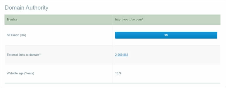 YouTube Domain Authority