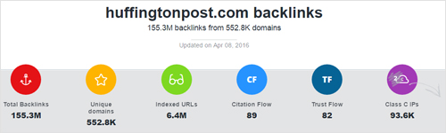 赫芬頓郵報反向鏈接