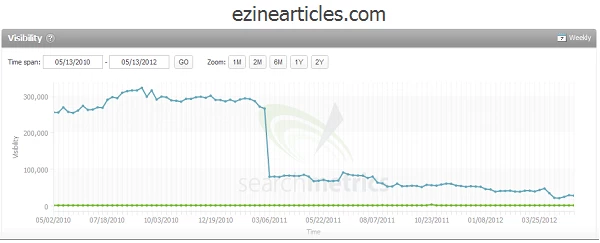 鏈接垃圾郵件發送者