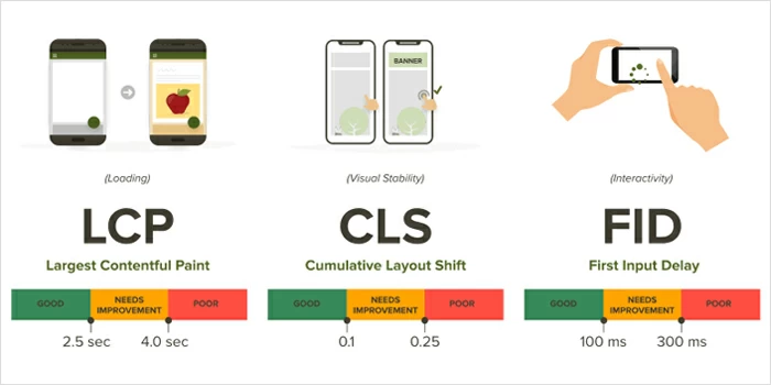 Semnale de clasare de bază ale noii experiențe Google Page