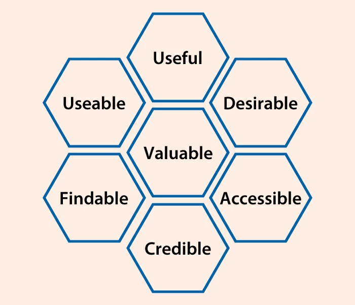 Factori de experiență a utilizatorului