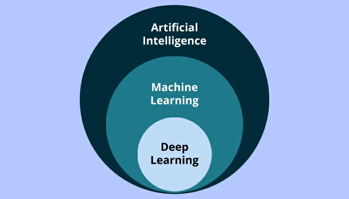인공 지능 머신 러닝 딥 러닝