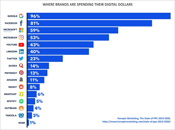 PPC 광고 관리 서비스가 처음이신가요?