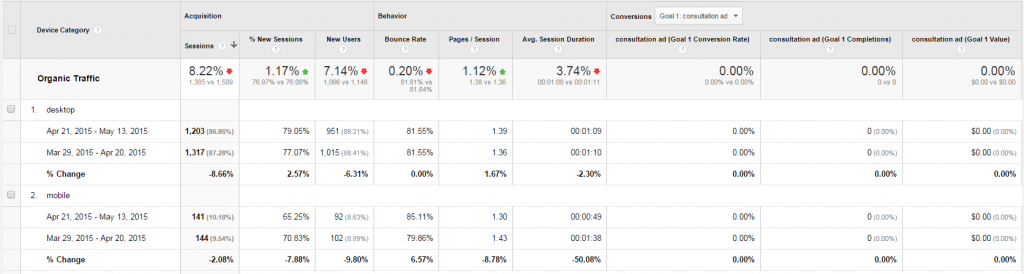 GA 移动有机变化