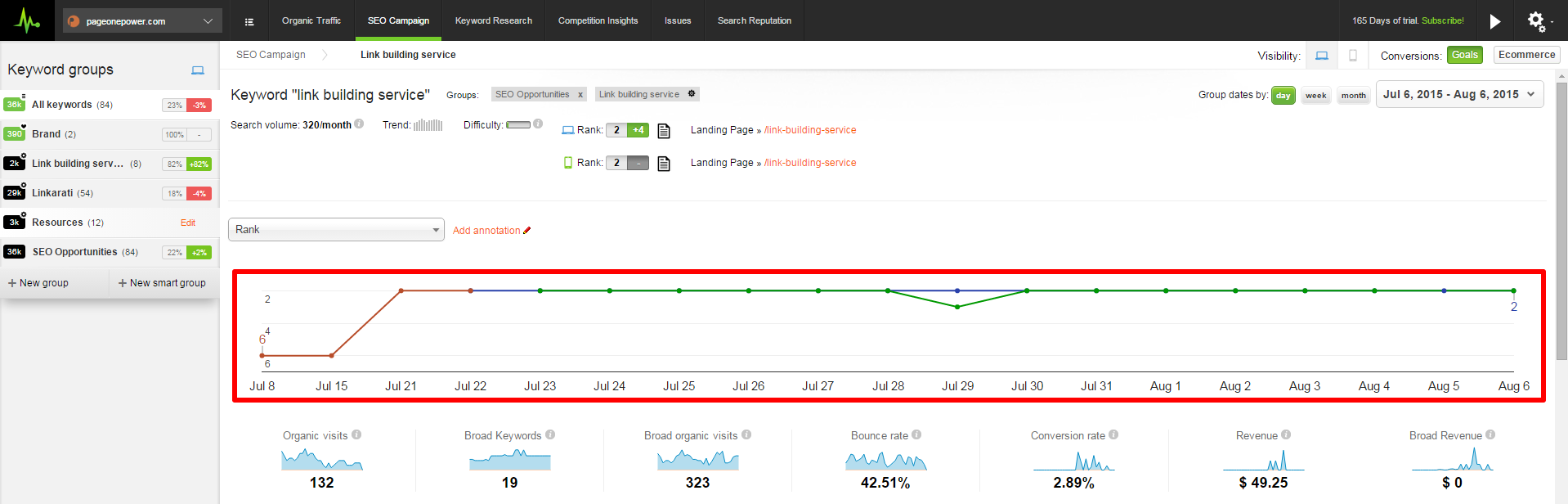 SEO_기회_그래프