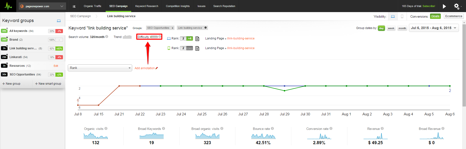 SEO_기회_난이도