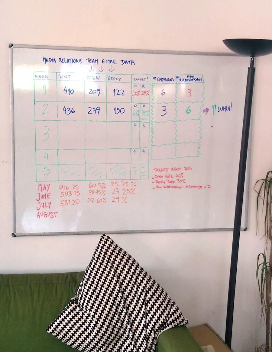 Tableau blanc de messagerie NeoMam