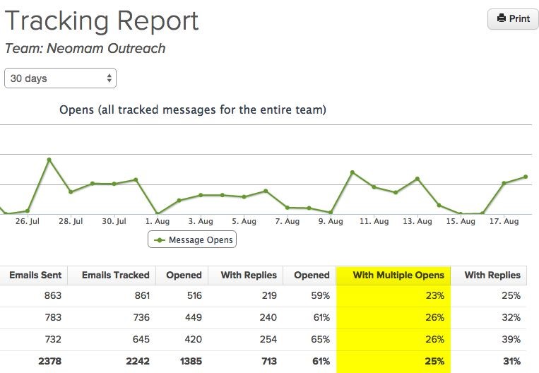 Capture d'écran du rapport de suivi