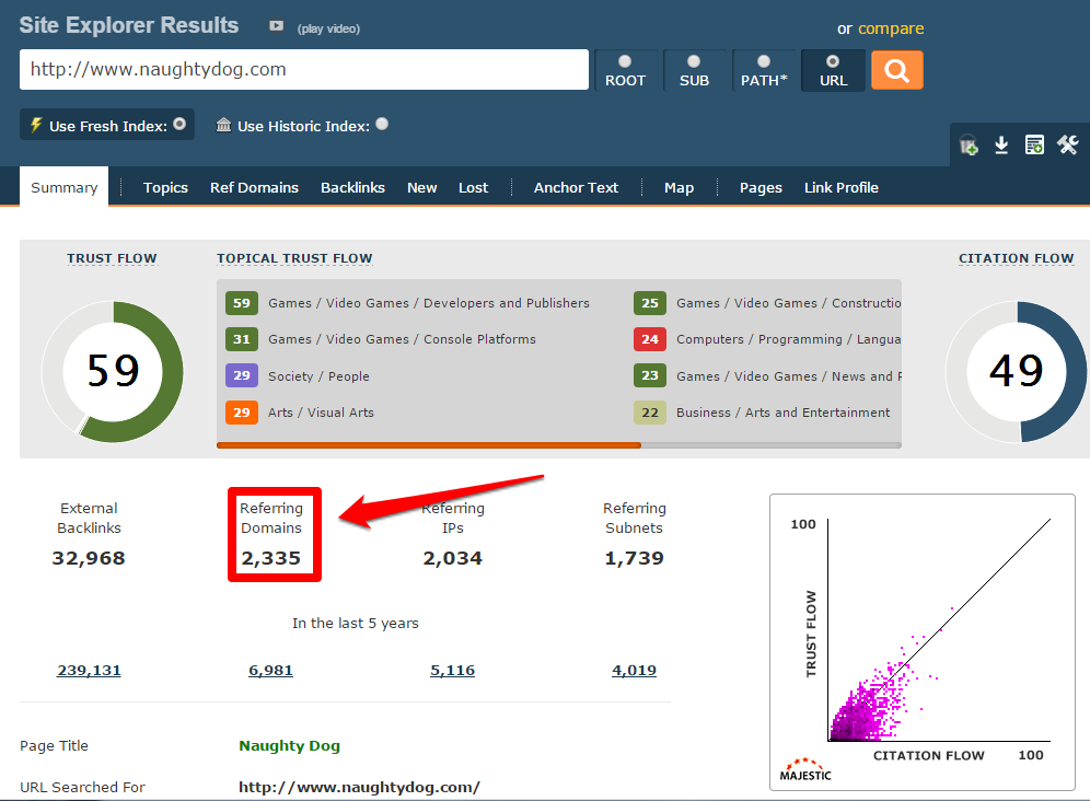 Naughty dog results image