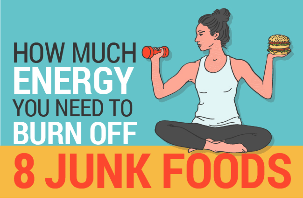 La malbouffe brûle l'énergie