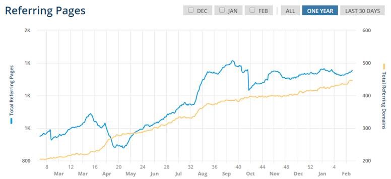 Infographie des images de référence
