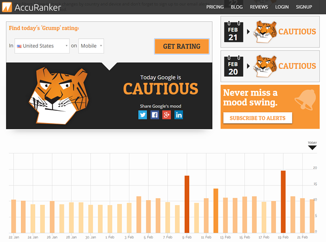 Image AccuRanker Grump