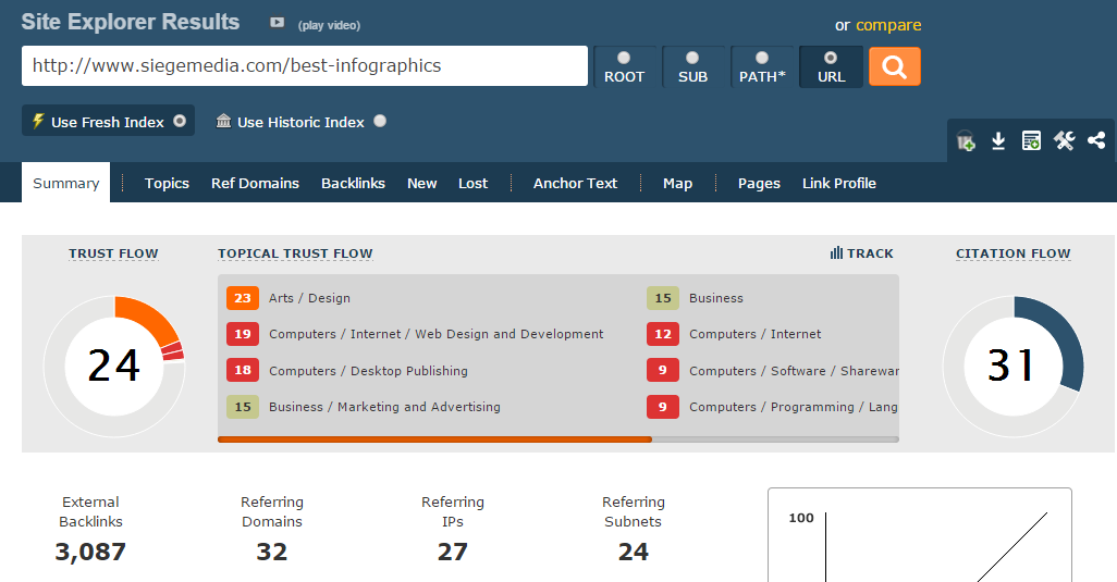 Siege_Media_100_best_infographics.png Siege Media 100 best infographics