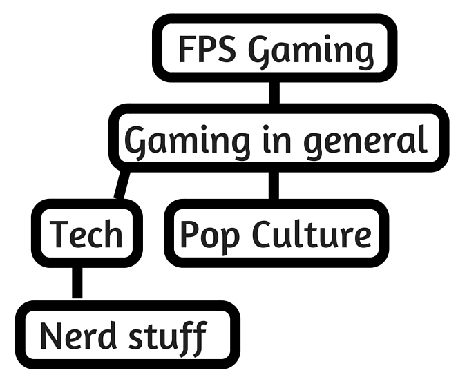 Gaming_relevance_crop.jpg Gaming_relevance_crop.jpg