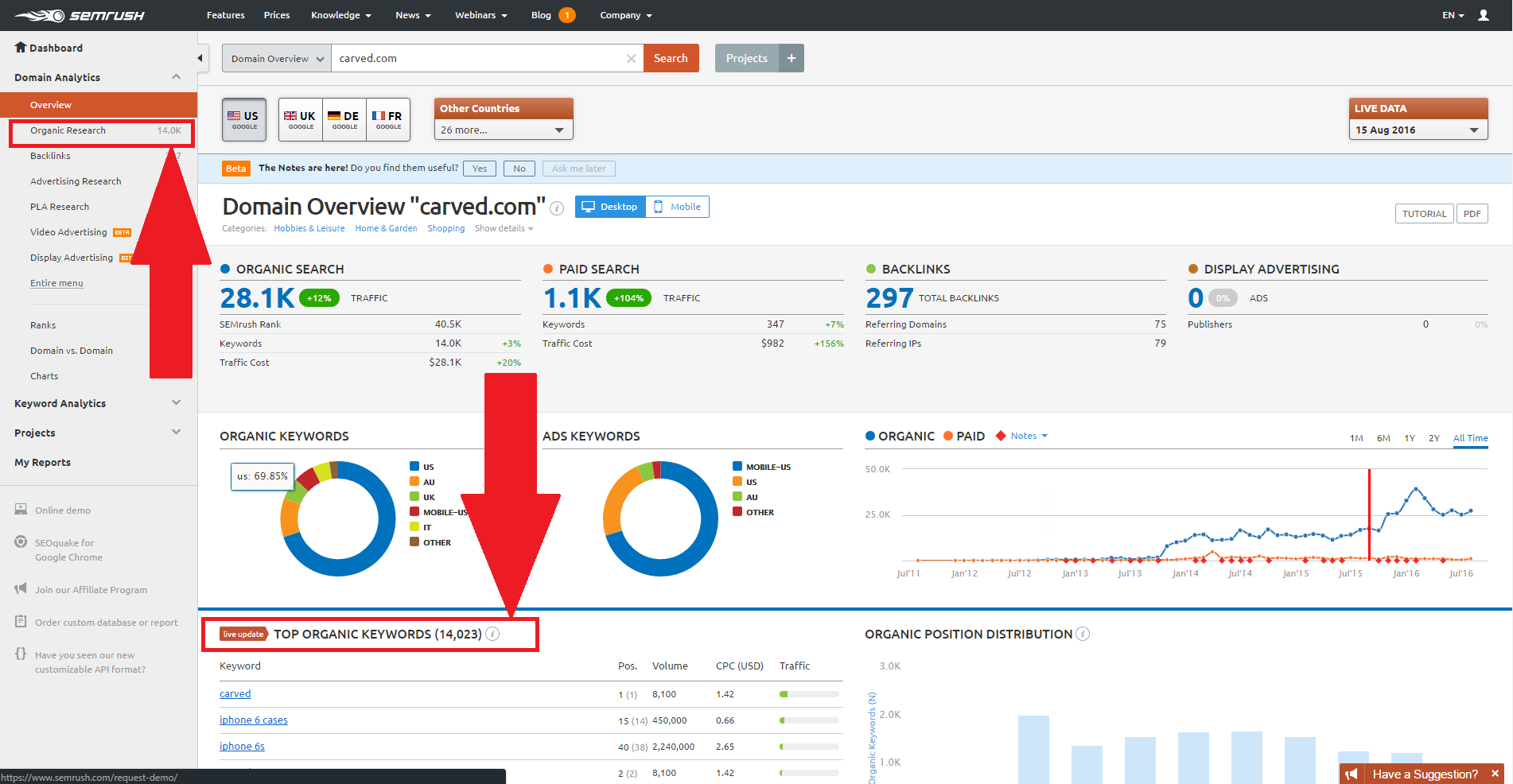 Click_into_top_organic_keywords.png Click_into_top_organic_keywords.png