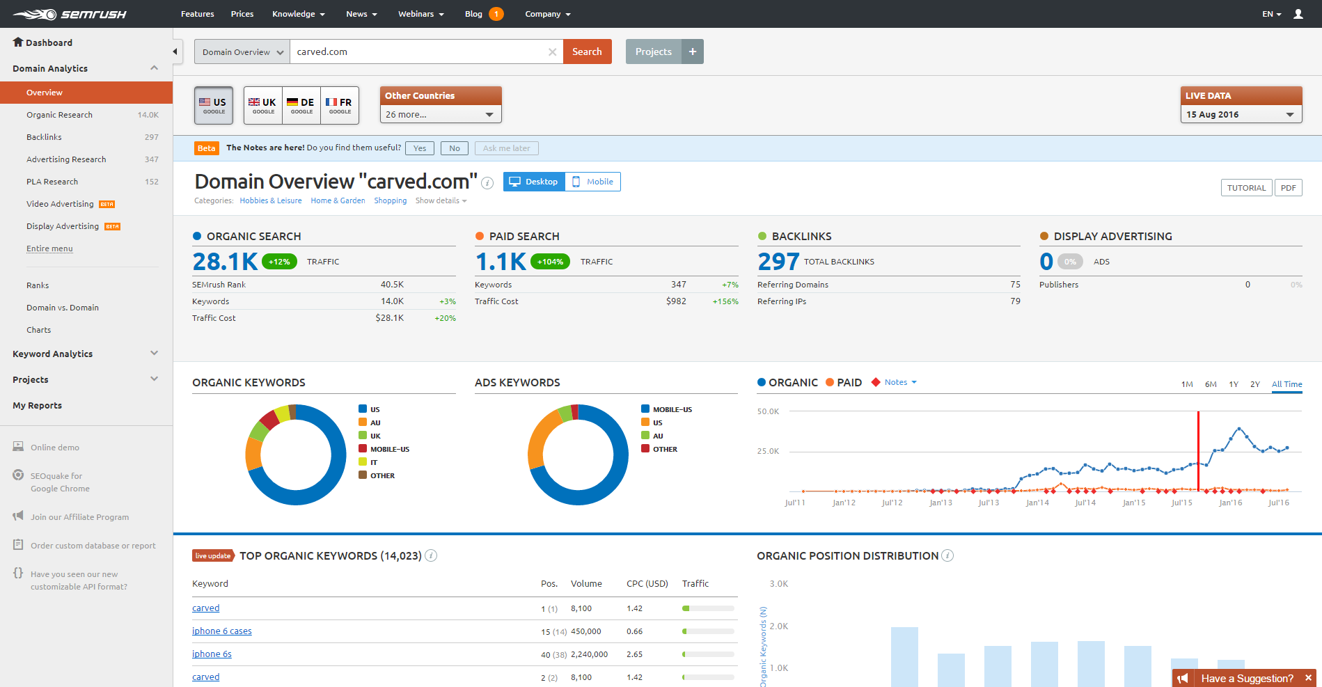 SEMrush_dashboard.png SEMrush_dashboard.png