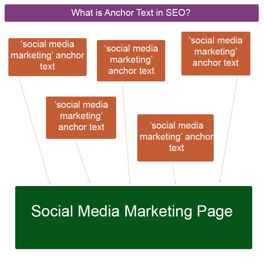 SEO.jpgのアンカーテキスト