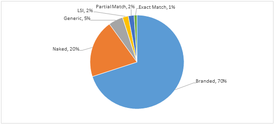 Texte d'ancrage chart.png