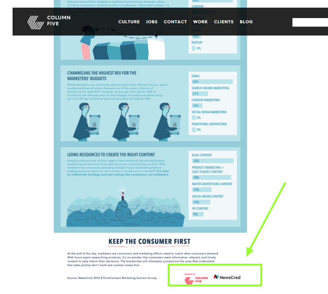 ตัวอย่างอินโฟกราฟิกที่ใช้ gif.png