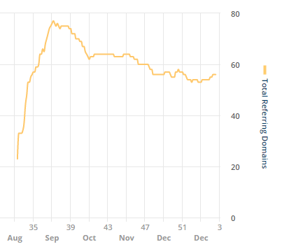 gráfico de domínios de referência total