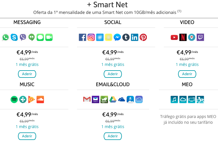 Paquetes de Internet Portugal