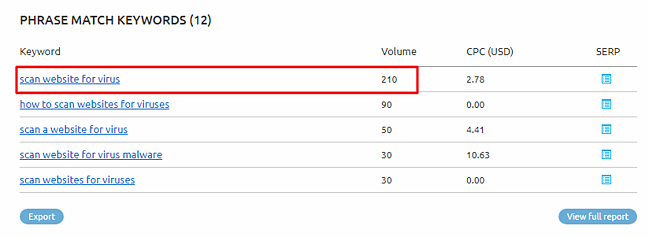 SEMrush scansiona un sito web alla ricerca di virus