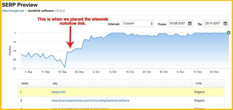Studie von Adam Smith