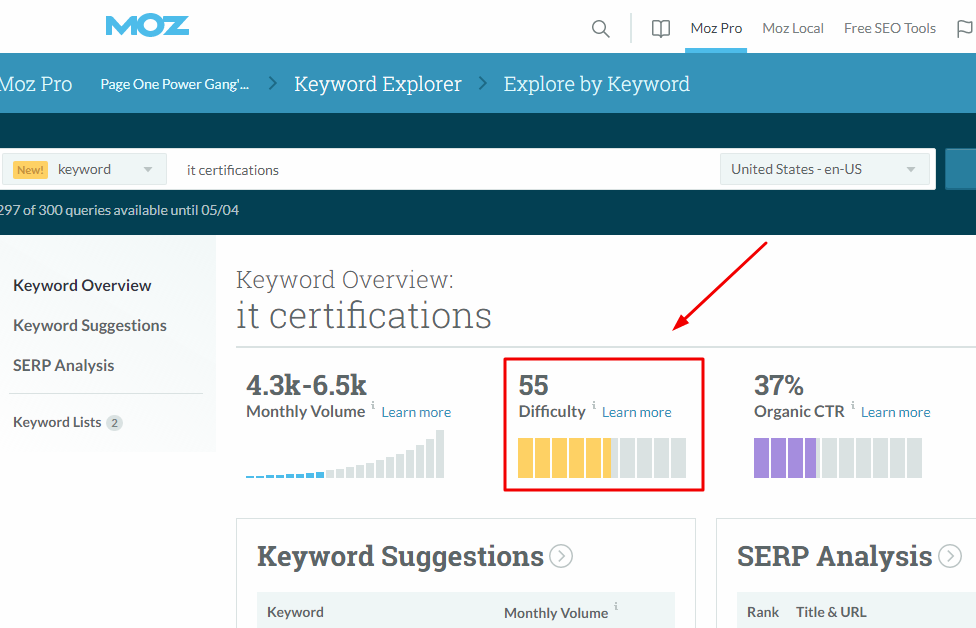 Dificultad de Moz KW