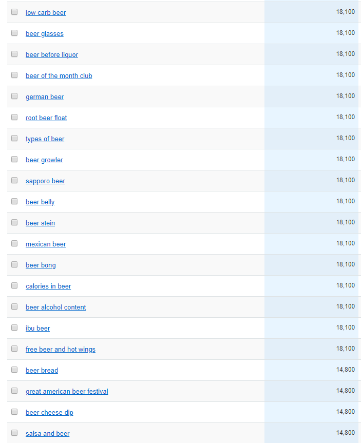 Potriviți expresia de bere SEMrush