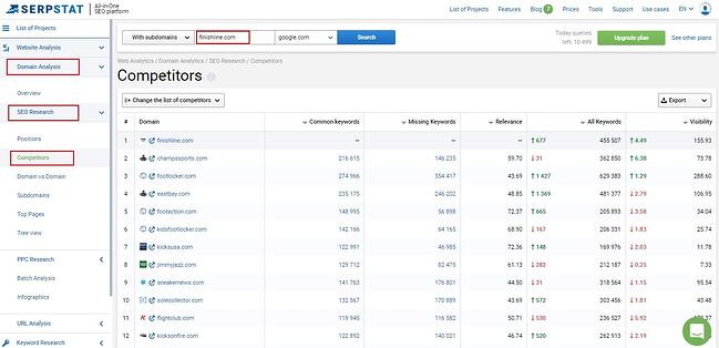 Concurenții Serpstat