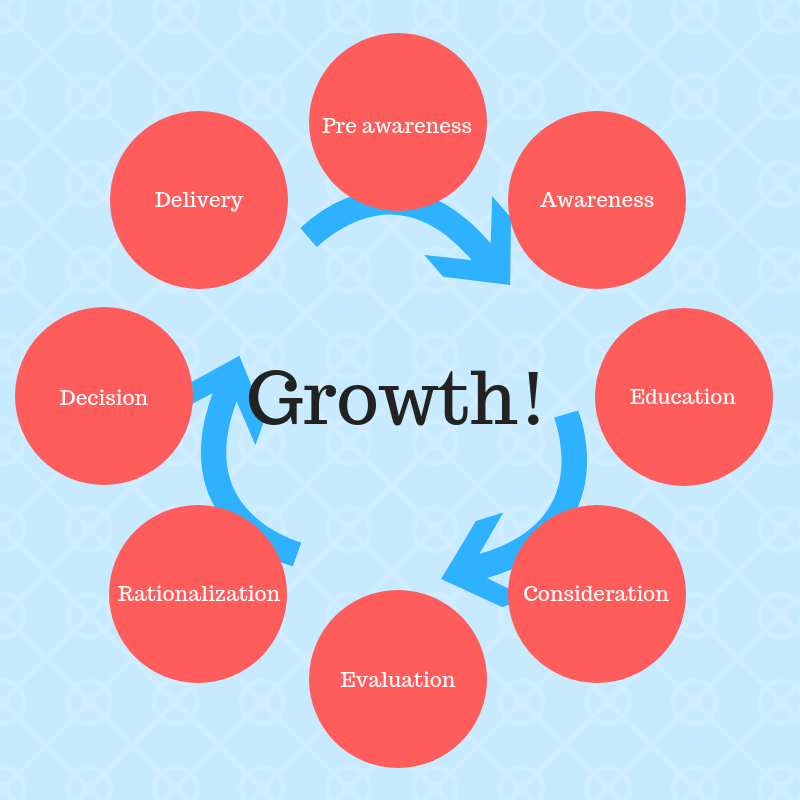 الوعي المسبق