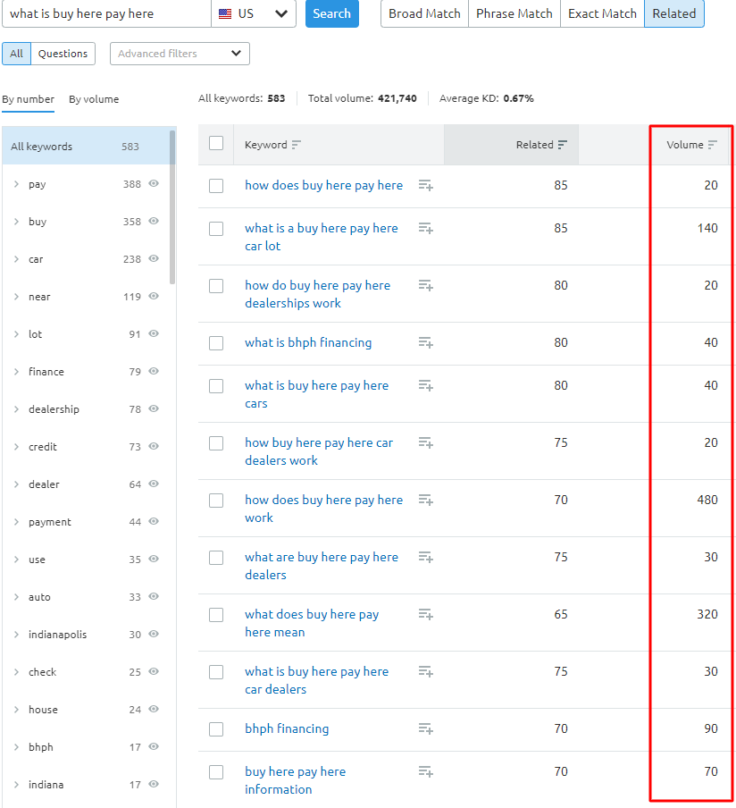 ما هي الكلمات الرئيسية ذات الصلة بـ BHPH