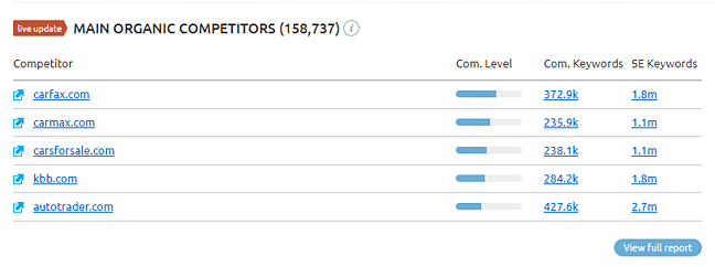 منافسي TrueCar SEMrush