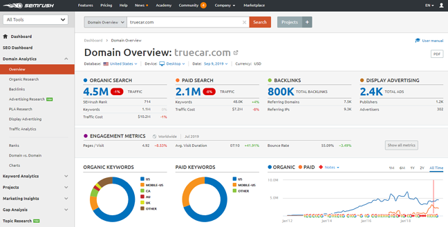 TrueCar SEMrush