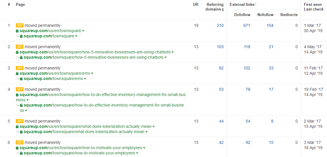 ساحة Ahrefs أعلى الصفحات عن طريق الروابط